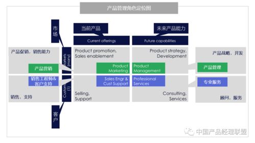 提前了解一下,万一哪天成了产品领导呢 b 级产品管理者在业务上最需要操心的三件事