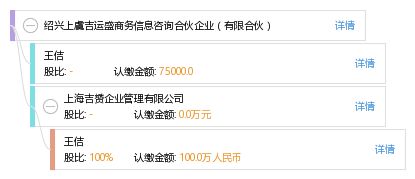 绍兴上虞吉运盛商务信息咨询合伙企业 有限合伙