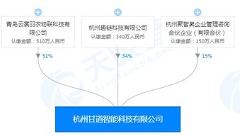 海尔旗下公司与趣链科技成立合资公司 持股51