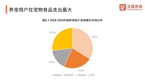 艾媒咨询 2018 2019中国宠物食品产业研究与商业投资决策分析报告