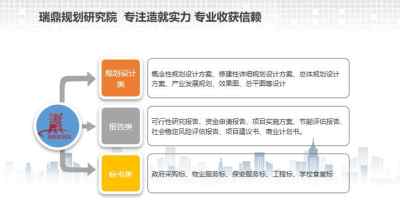 新闻 新洲区写节能报告机构 编制立项报告精心设计