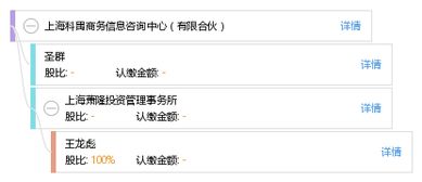 上海科禺商务信息咨询中心 有限合伙
